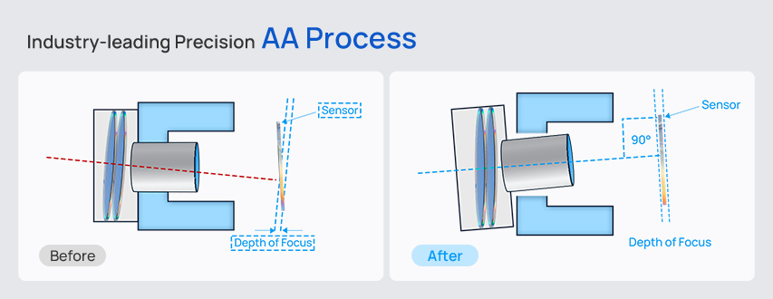 truecolor aa process