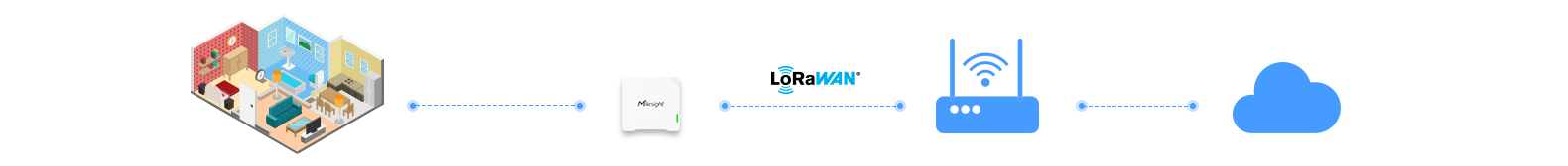 iaq sensor the european green capital wellbased topology