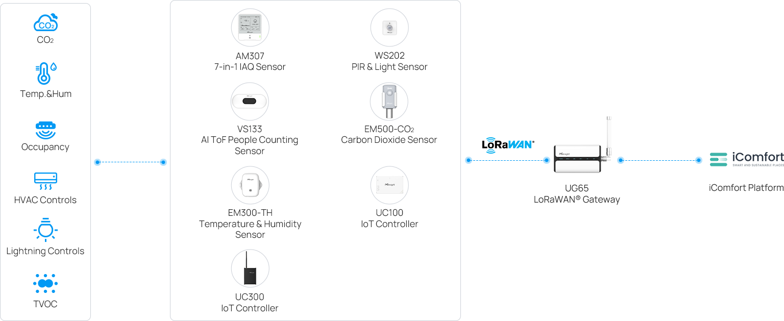 case italy theater solution topology