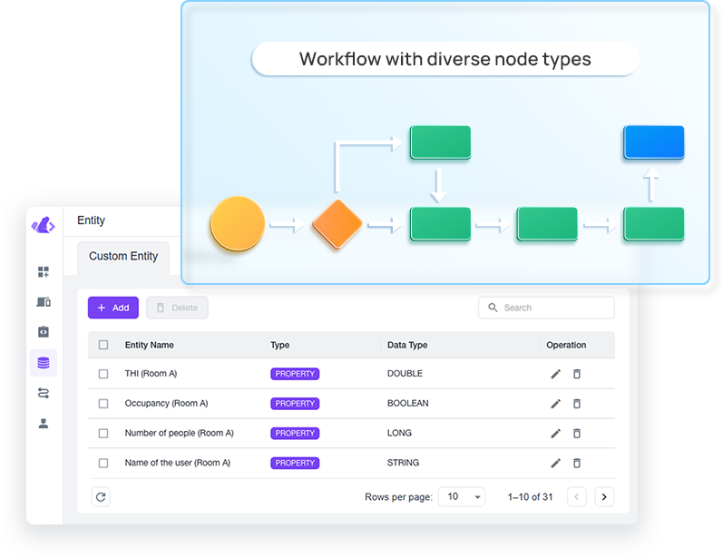 workflow page