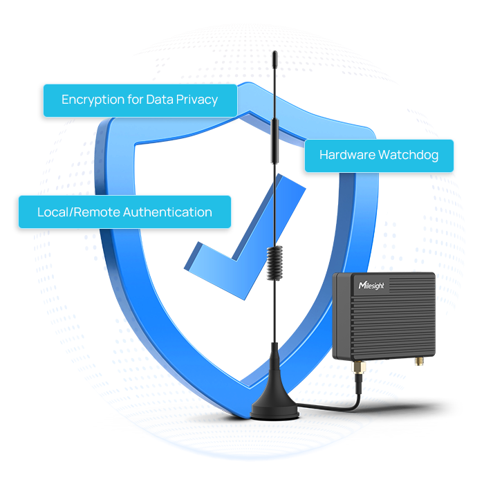 mini cellular router network