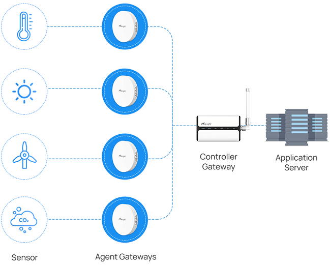 ug65 lorawan gateway gateway fleet