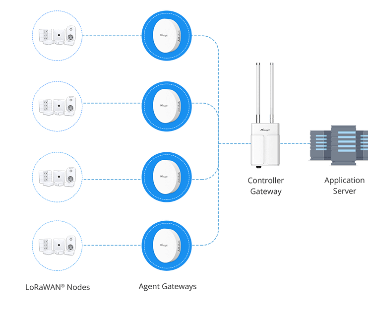 ug67 lorawan gateway gateway fleet ug67 lorawan gateway gateway fleet