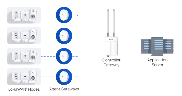 ug67 outdoor lorawan gateway gateway fleet
