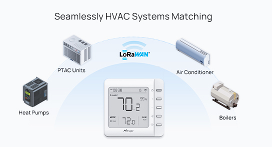 seamlessly matching hvac system