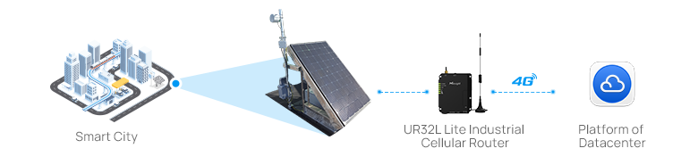 smart city case1