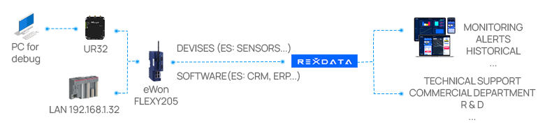 transportation router case1