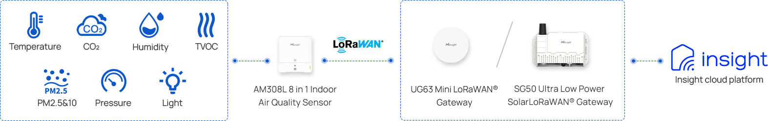solution diagram solution diagram