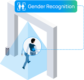 3d people counter gender recognition