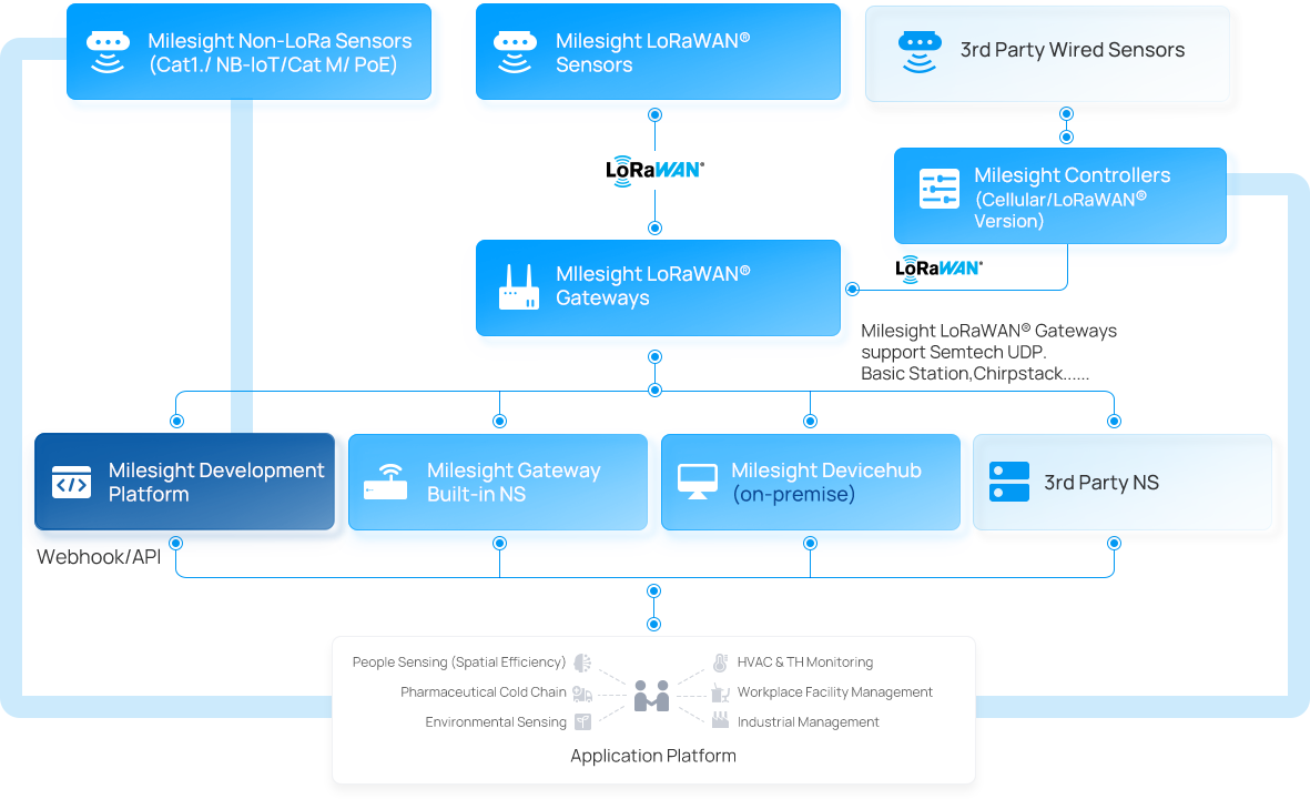 for system integrator
