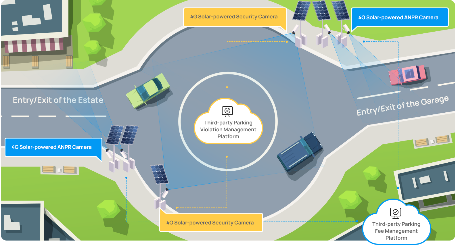 diagram diagram