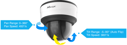 Mini PTZ Dome Camera enjoy 360°pan and -5°~90° (Auto Flip). The pan speed is 240°/s, tilt speed is 200°/s. 
