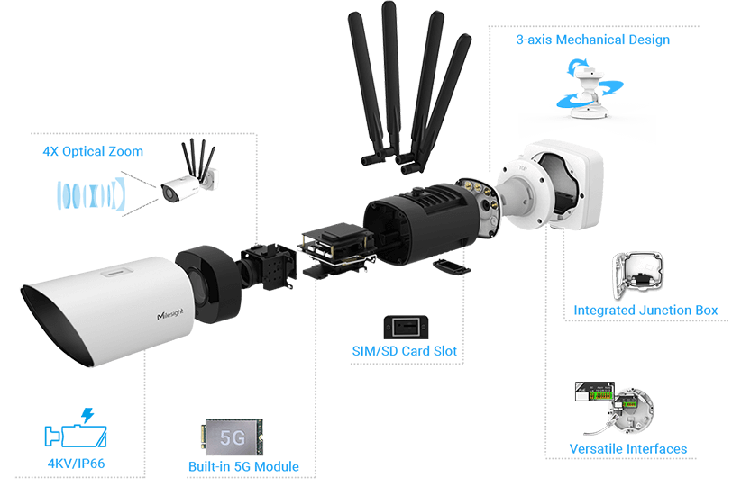 Easy Deployment and Compact Structure