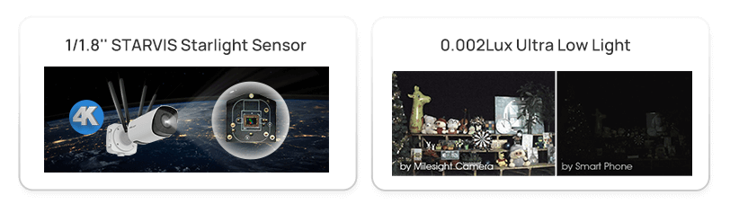 Superior Image Quality