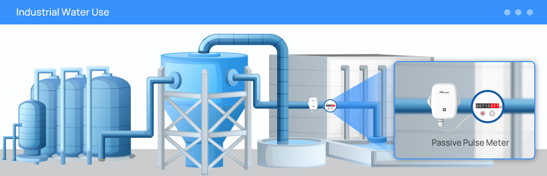 industrial water use