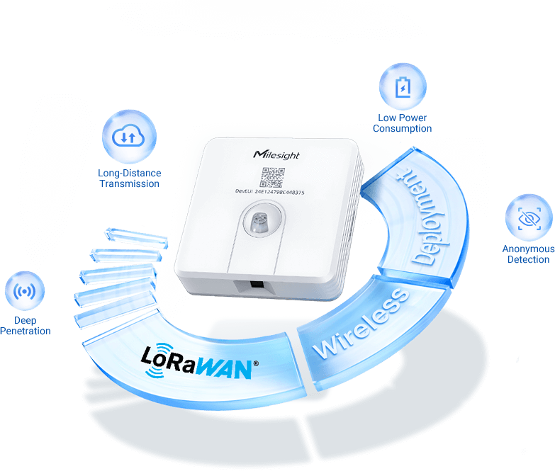 wireless deployment occupancy sensor
