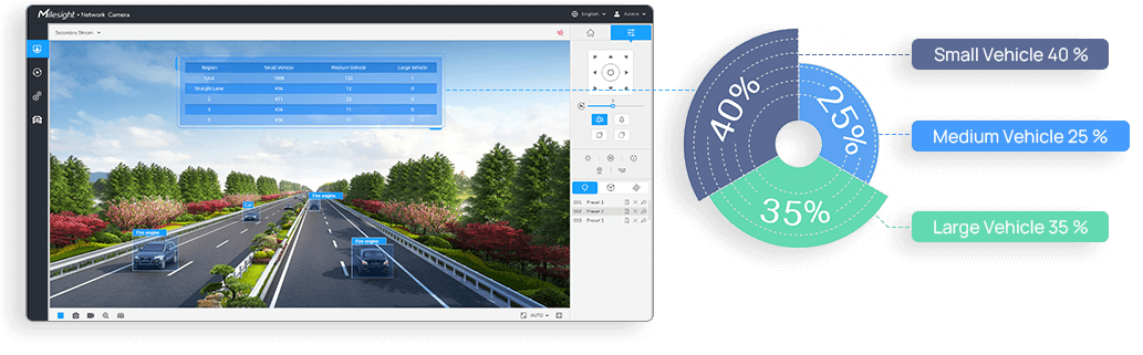 traffic flow statistics