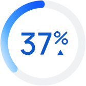 37percent