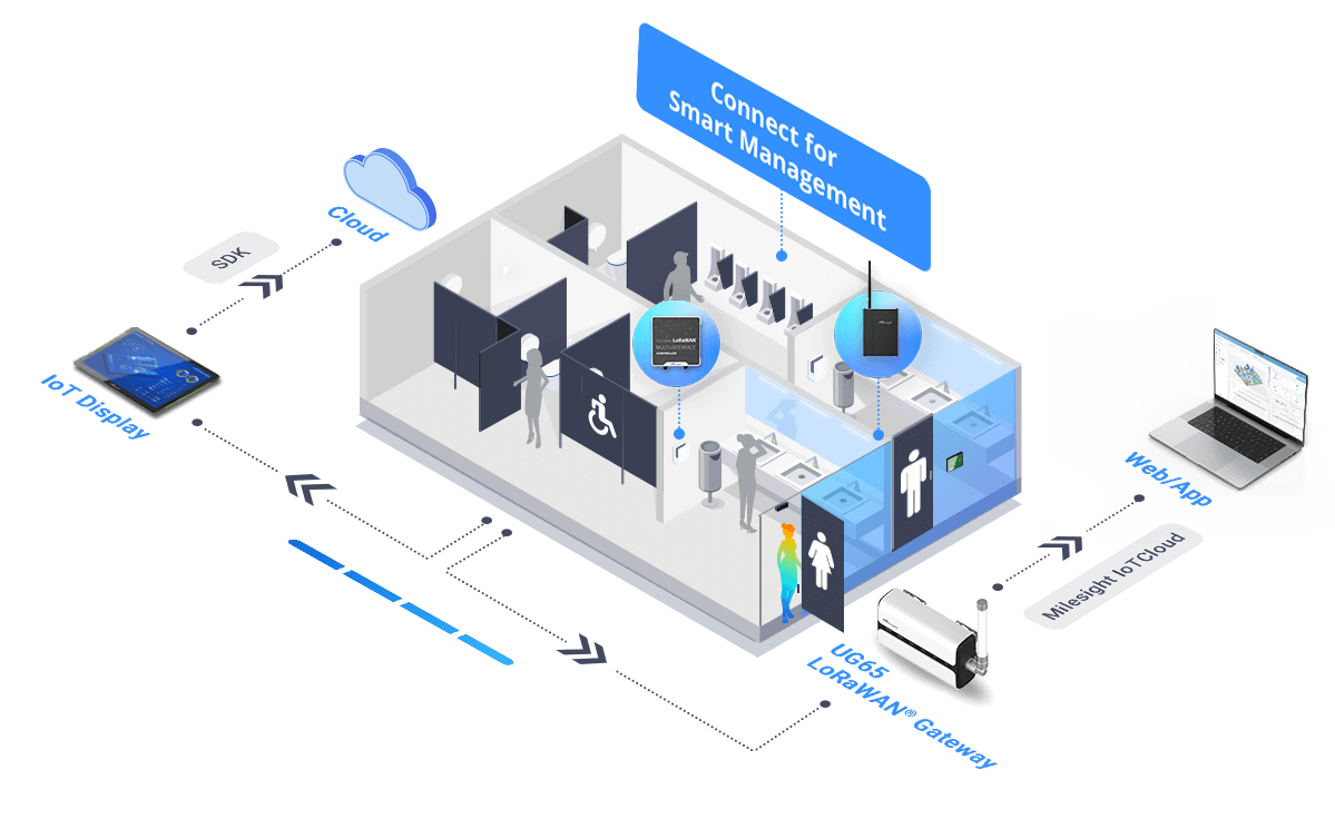 smart restroom connect smart restroom connect