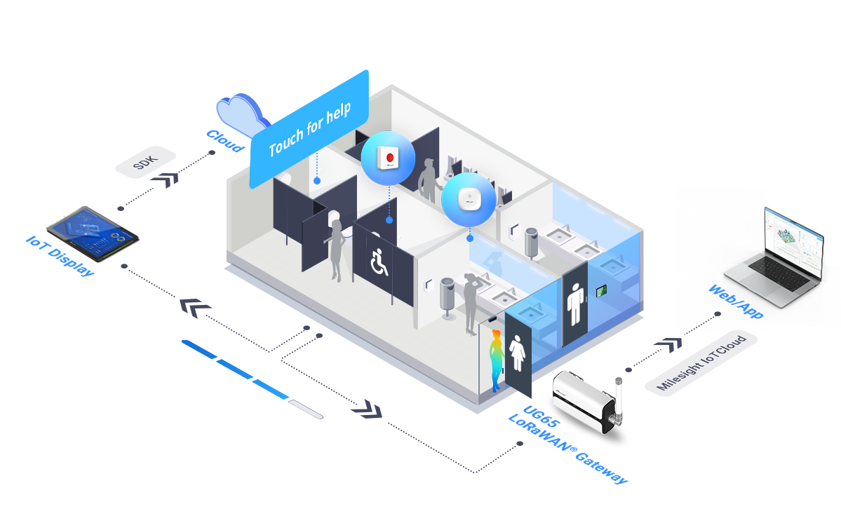 smart restroom touch