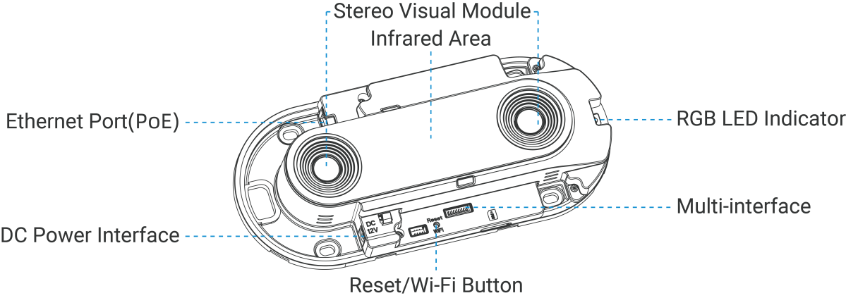 Hardware Introduction