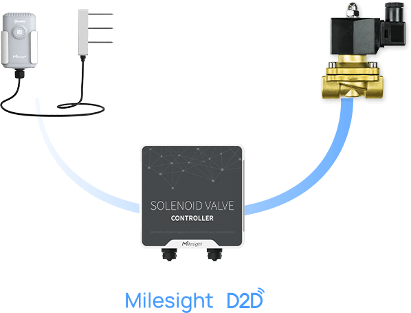 LoRaWAN Controller de válvula solenoide