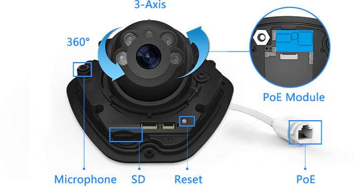 milesight mini dome