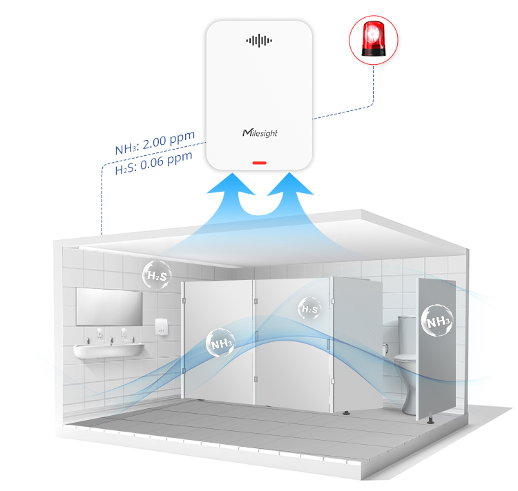 Detector de olores de baño LoRaWAN