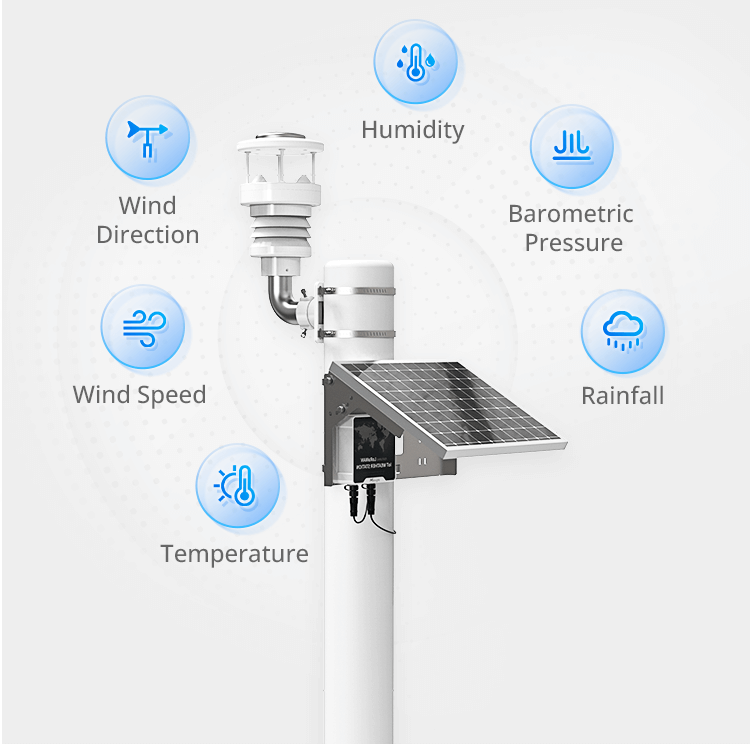 Portable Automatic Weather Station - Sensor to Cloud and Industrial  Internet of Things Platform