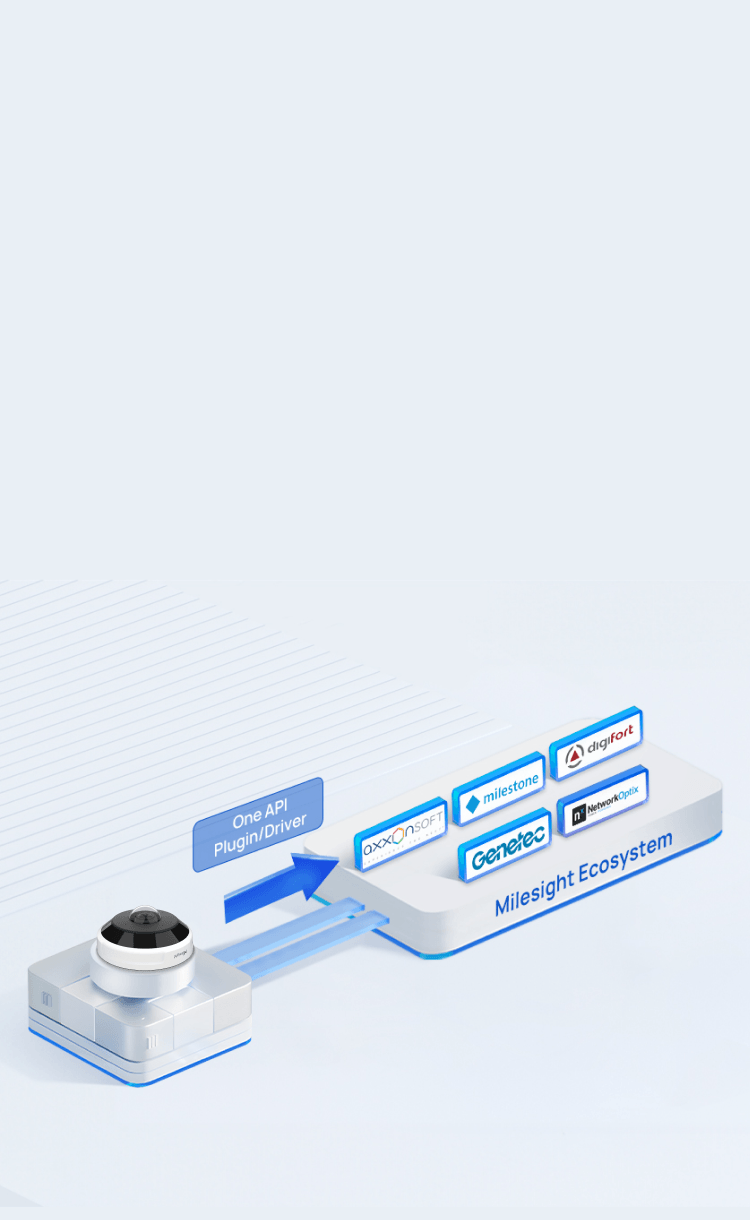 12MP AI 360° Fisheye Security Camera | Milesight