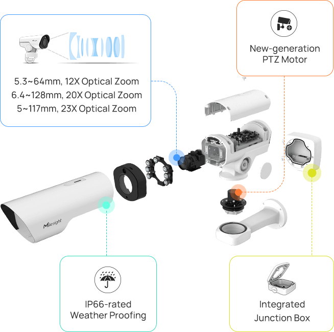 AI PTZ Bullet Cameras: 12X/20X/23X PTZ Auto Tracking | Milesight