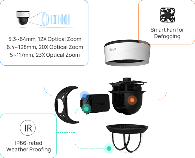 AI 12X/20X/23X PTZ Dome Security Camera | Milesight