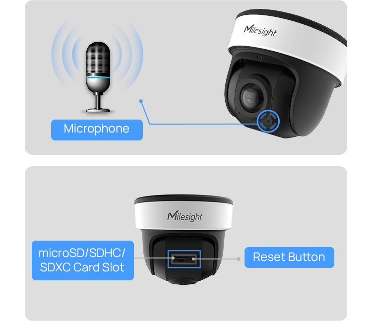 180° Panoramic Camera|Milesight