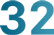 32 support 32 objects dection at same time
