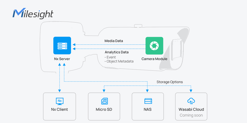 openvision camera topology