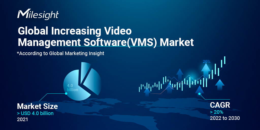 enterprise video management solution