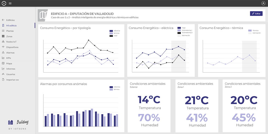 milesight iotsens iot in spain dashboard c