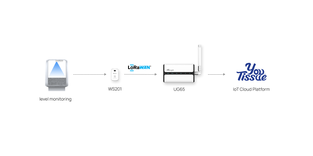 smart restroom topology