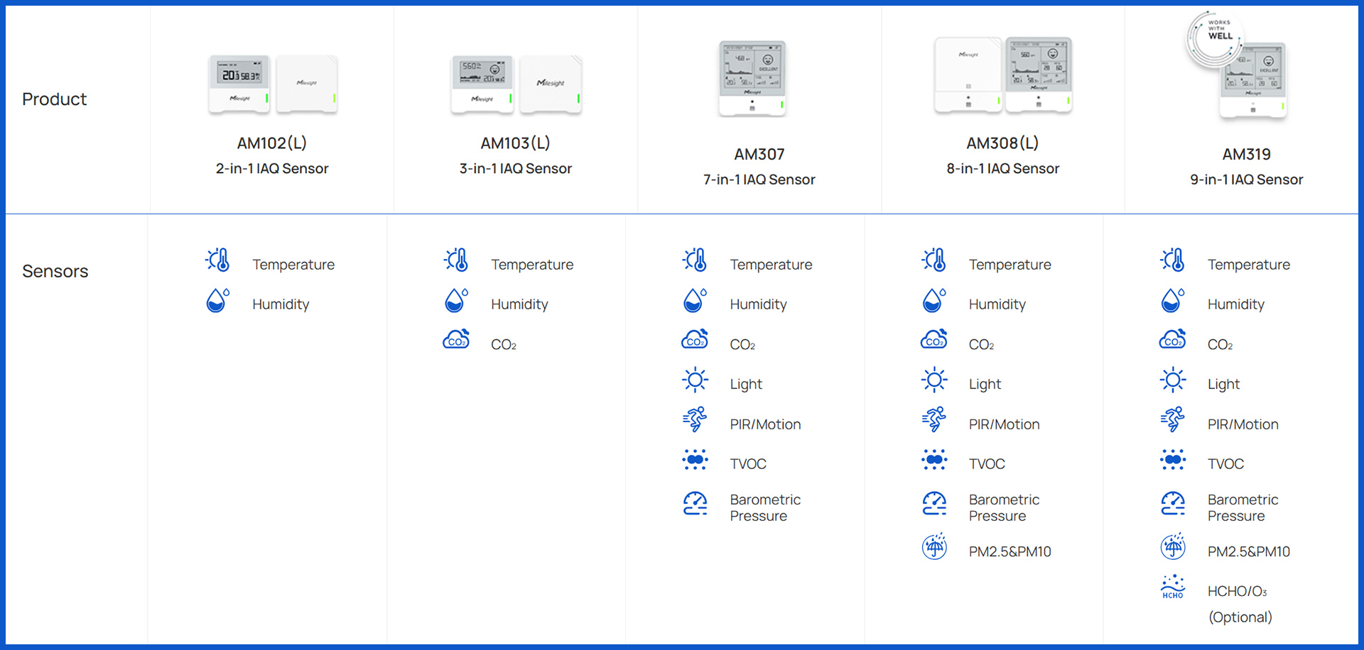am series index compression