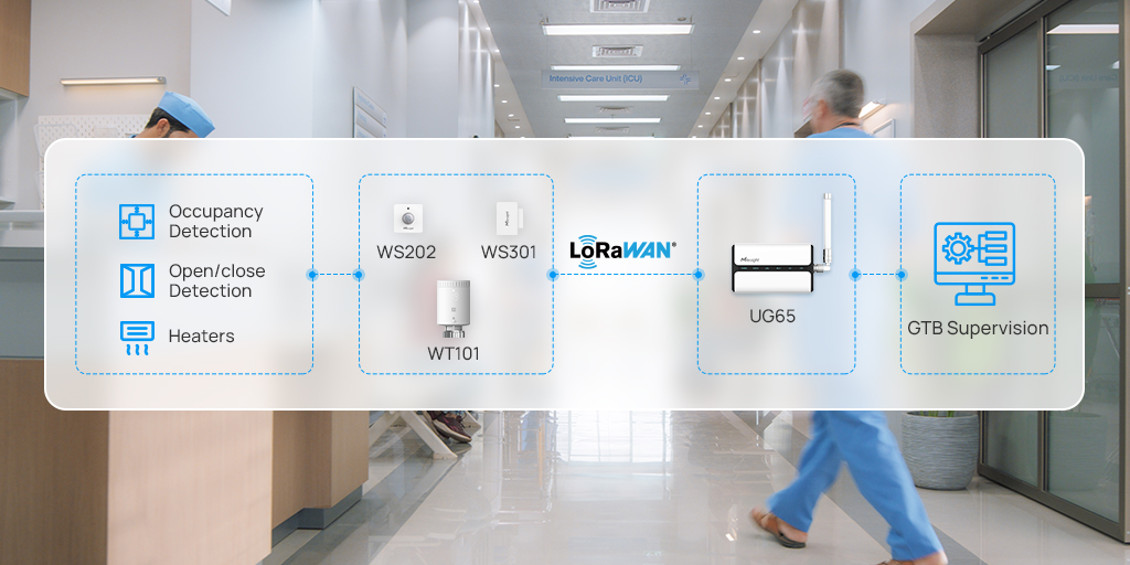 smart hospital case