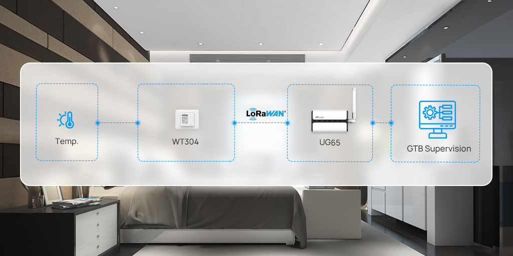 smart hotel case