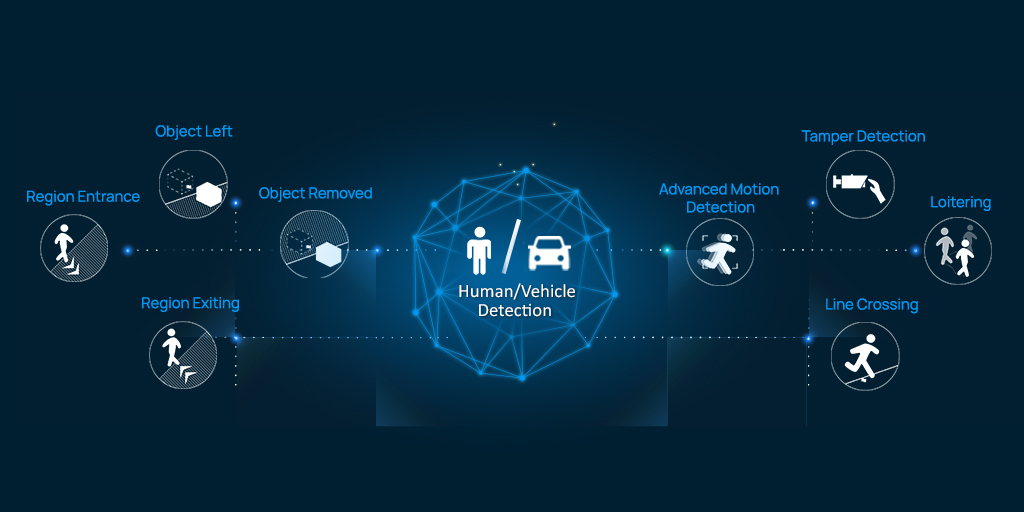 human vehicle detectio