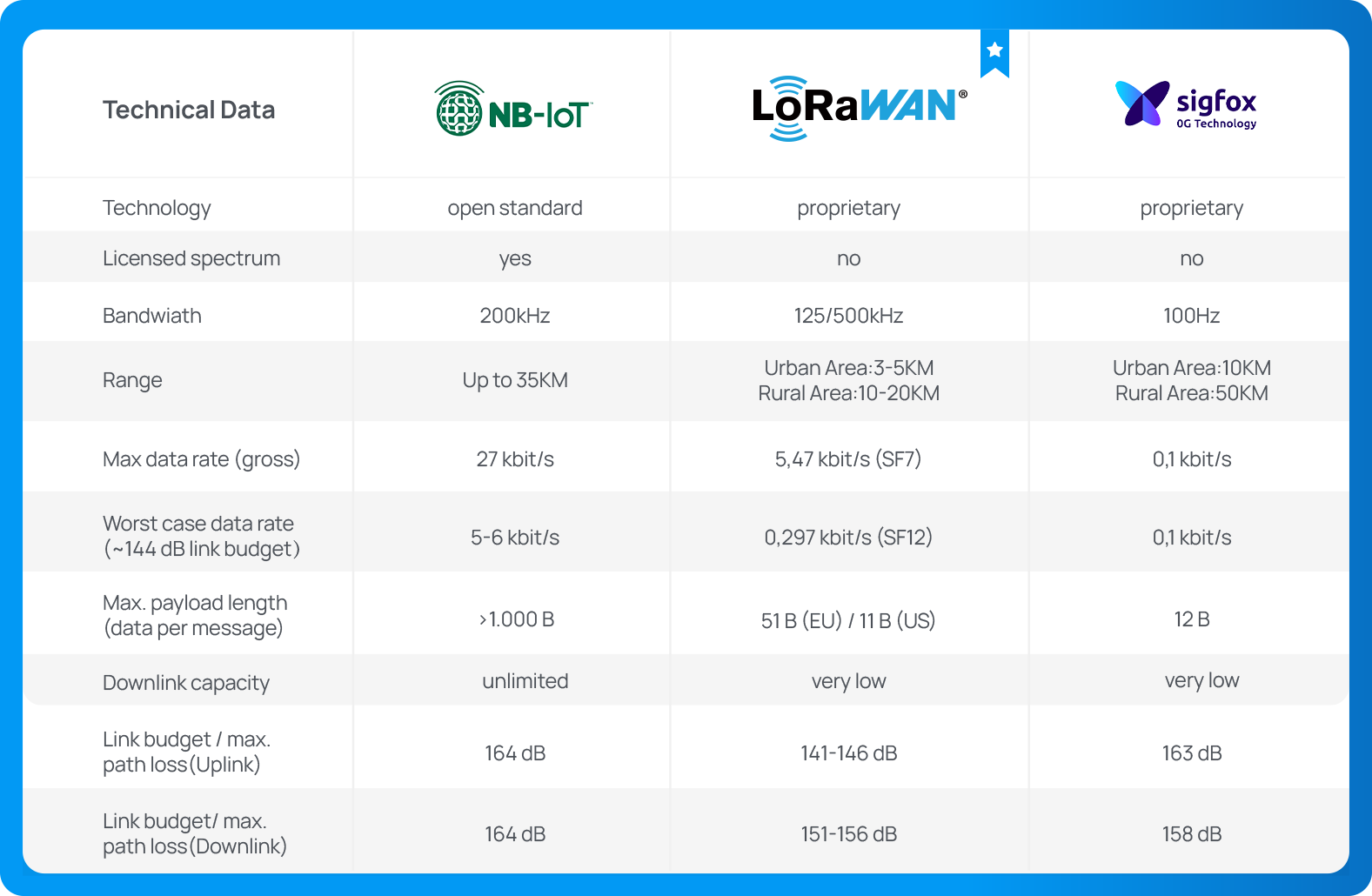 sensor blog comparison