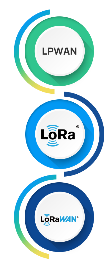 sensor blog lora lorawan