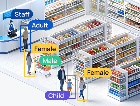 smart retail ai analytics