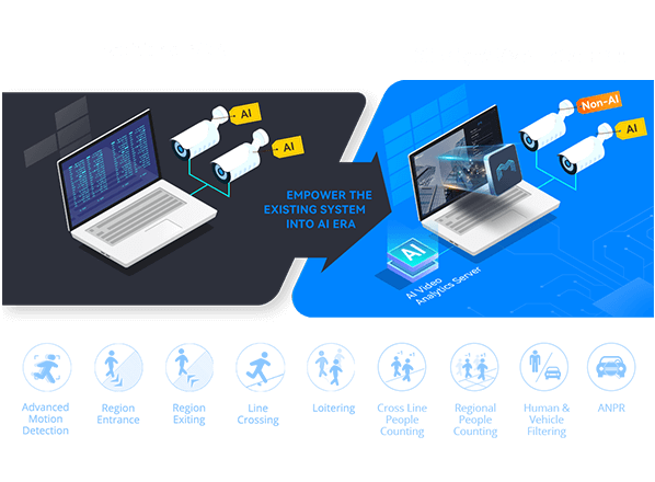 server-based AI VMS