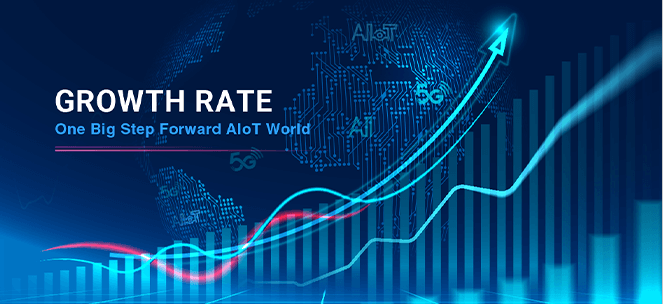market growth