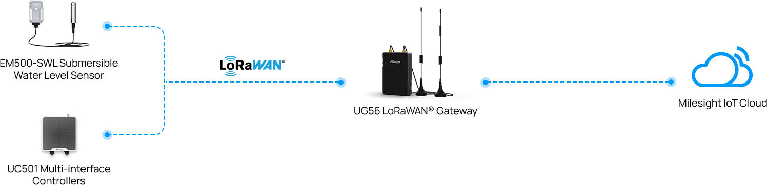 success stories colombia rural products map success stories colombia rural products map