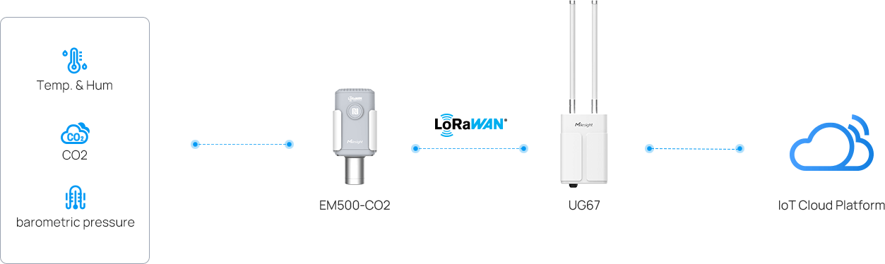 smart poultry mileisght japan topology smart poultry mileisght japan topology