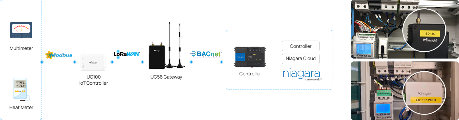bacnet lorawan machine room topology